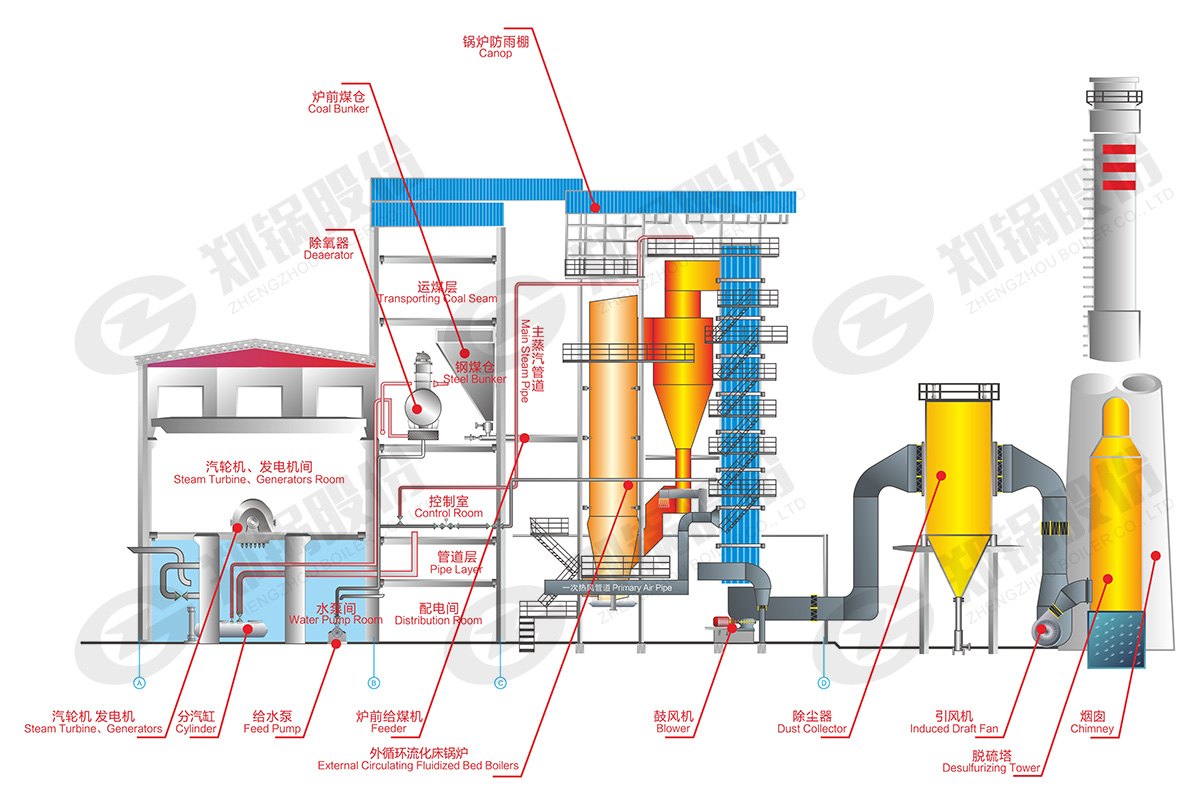 内循环流化床锅炉结构系统图